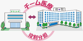 第１７回日本乳癌学会総会