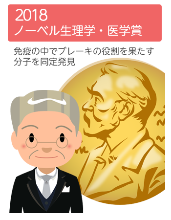 京都大学名誉教授の本庶佑先生が2018年にノーベル医学賞を受賞
